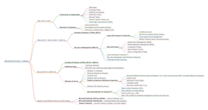 M365 Comparison preview